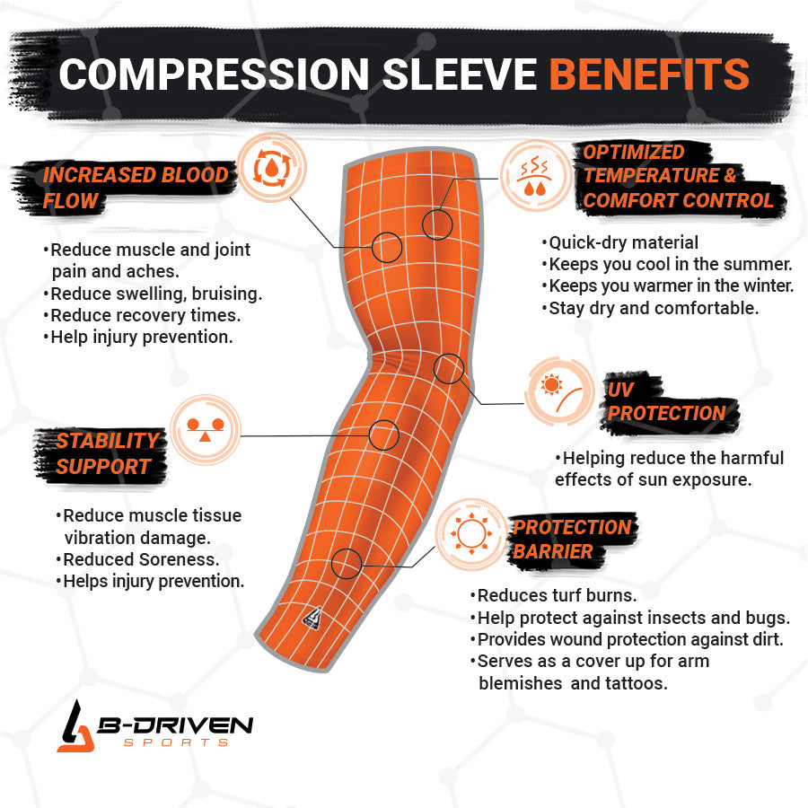 20-30mmHG Graduated Compression Arm Sleeves Helps Reduce Muscle